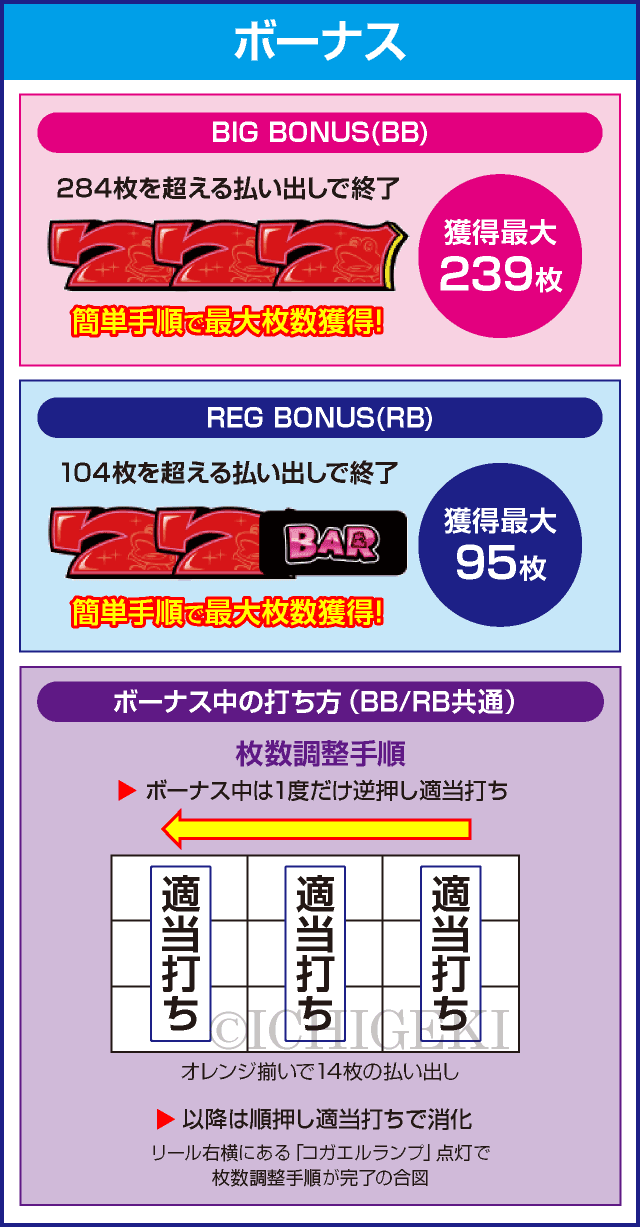 スターパルサーのピックアップ