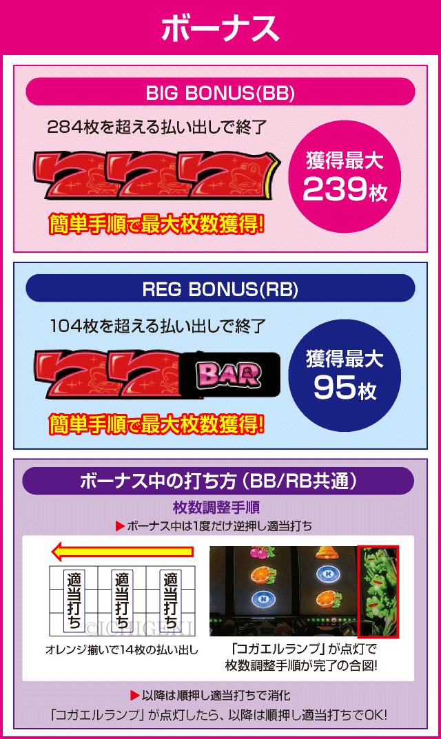 スターパルサーのピックアップ