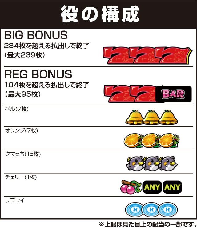 スターパルサーの役構成