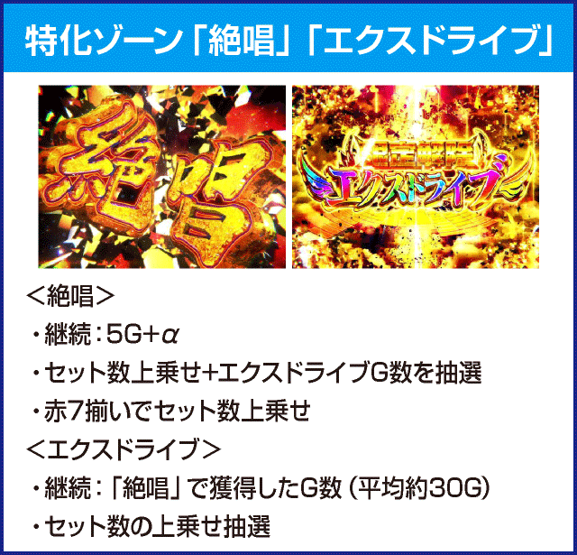 パチスロ 戦姫絶唱シンフォギア 勇気の歌のピックアップ