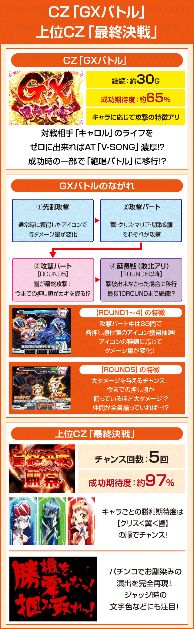 パチスロ 戦姫絶唱シンフォギア 勇気の歌のピックアップ