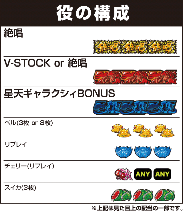 パチスロ 戦姫絶唱シンフォギア 勇気の歌の役構成