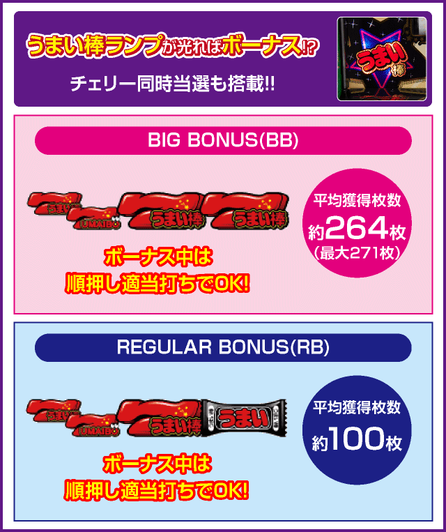 パチスロうまい棒のピックアップ