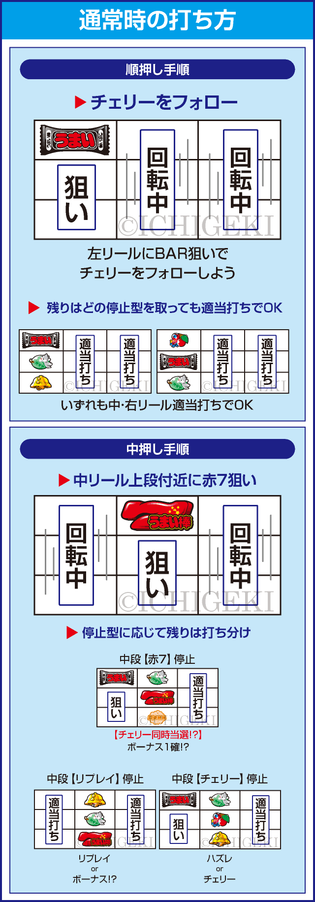 パチスロうまい棒のピックアップ