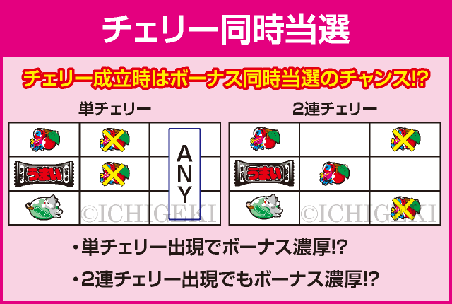 パチスロうまい棒のピックアップ