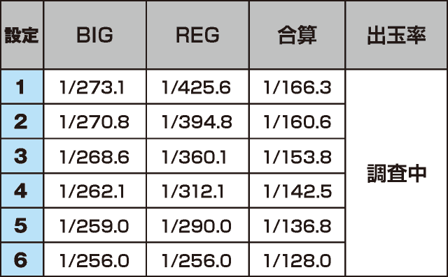 パチスロうまい棒のスペック