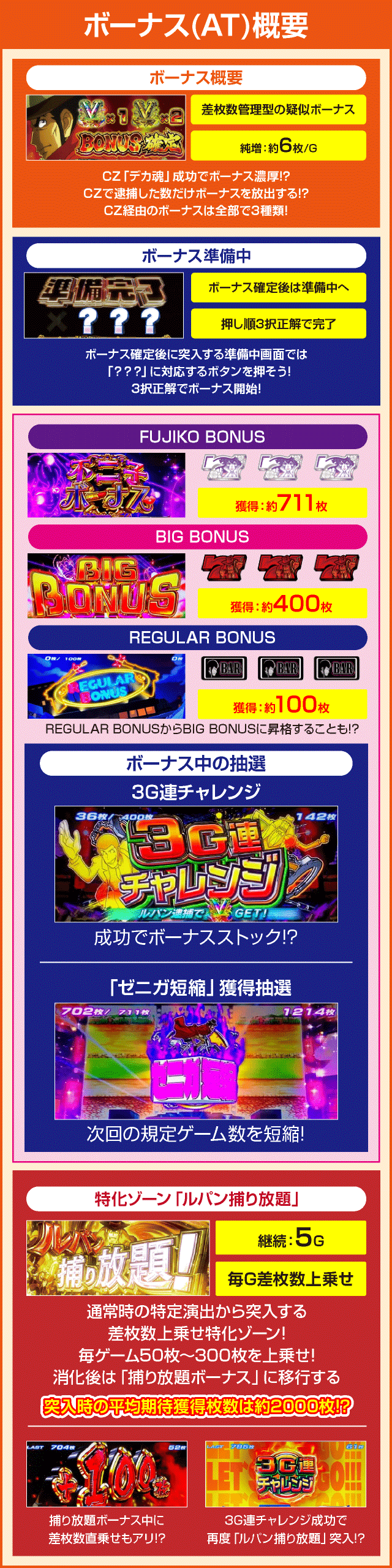 主役は銭形3のピックアップ