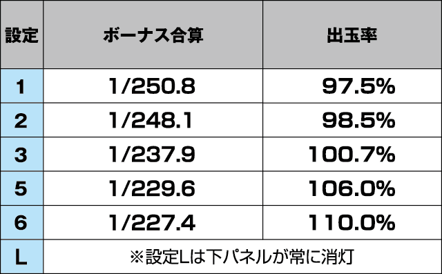 主役は銭形3のスペック
