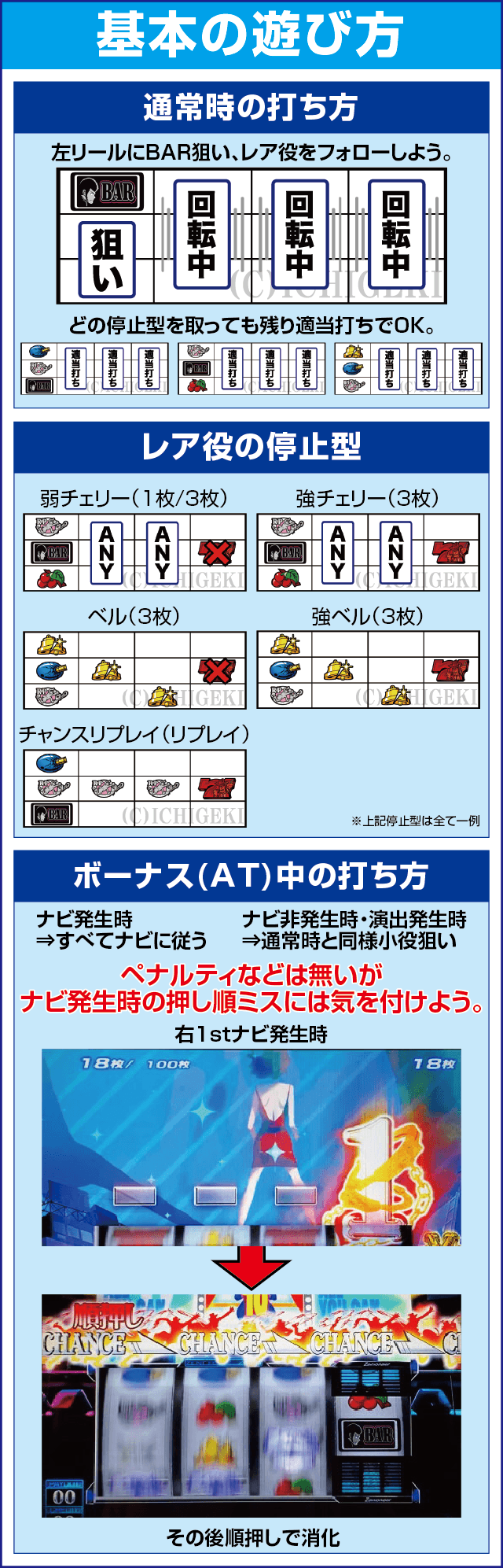主役は銭形3の基本の遊び方