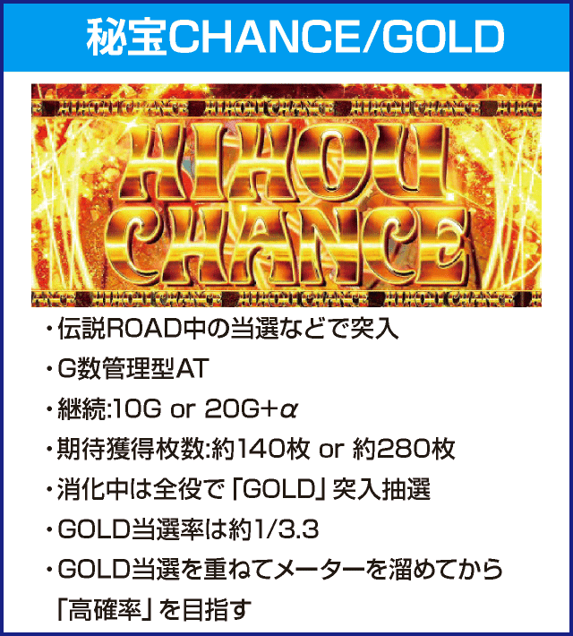 秘宝伝　解き放たれた女神のピックアップ