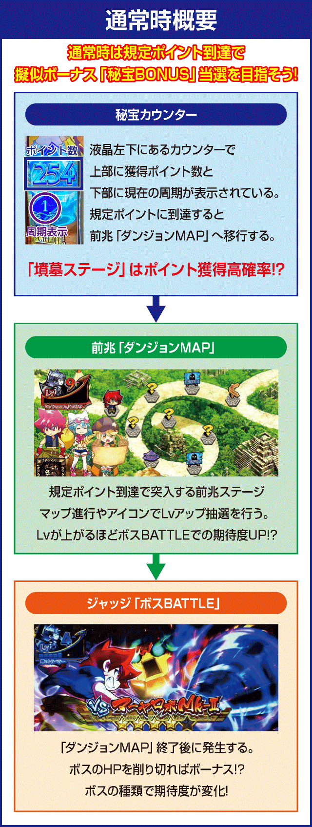 秘宝伝　解き放たれた女神のピックアップ