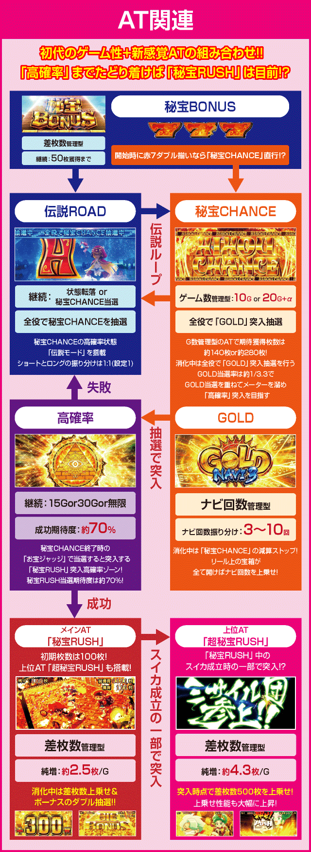 秘宝伝　解き放たれた女神のピックアップ