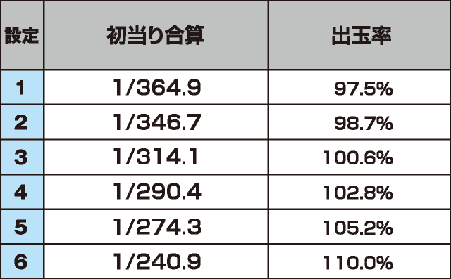 秘宝伝　解き放たれた女神のスペック