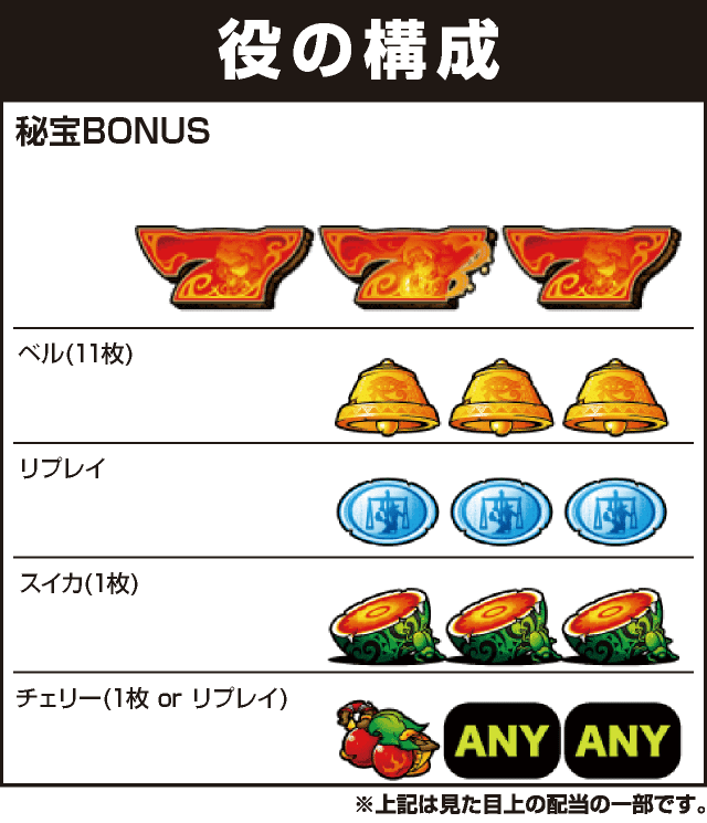 秘宝伝　解き放たれた女神の役構成