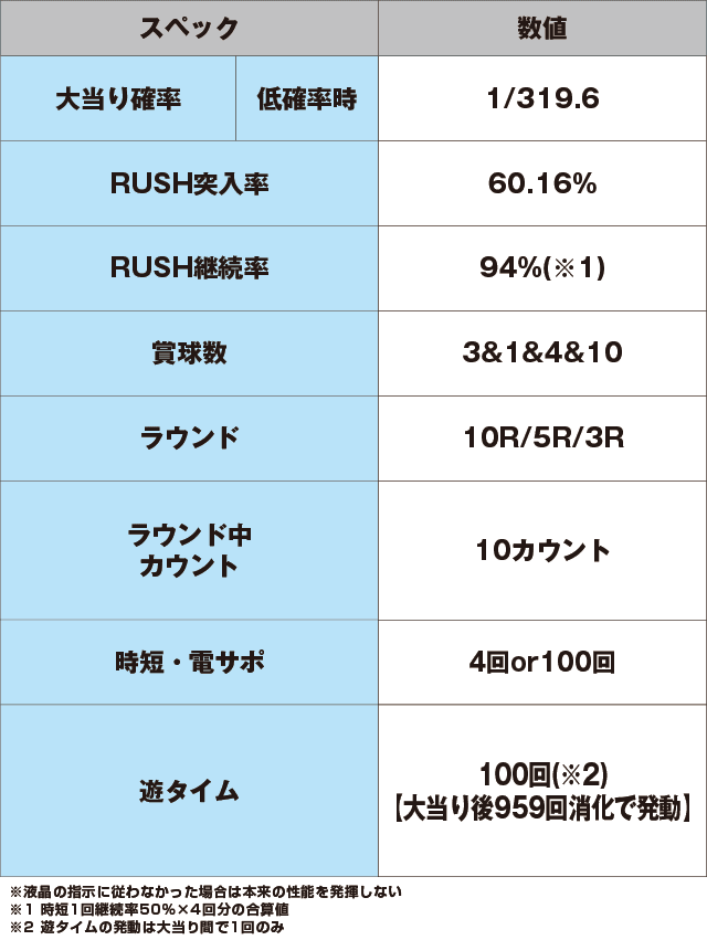 Pキャプテン翼若林ver.のスペック表