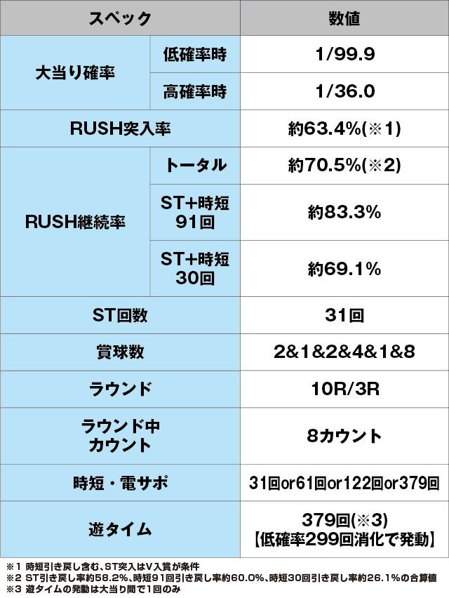 P DD北斗の拳2ついでに愛をとりもどせ!! ケンシロウ99トキVer.のスペック表