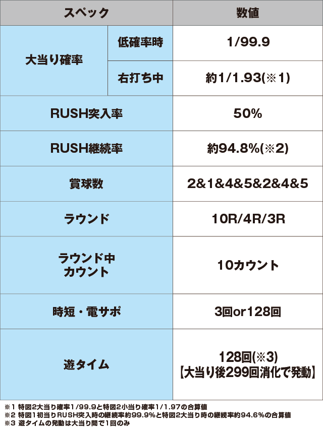 P DD北斗の拳2ついでに愛をとりもどせ!! ラオウ99アミVer.のスペック表