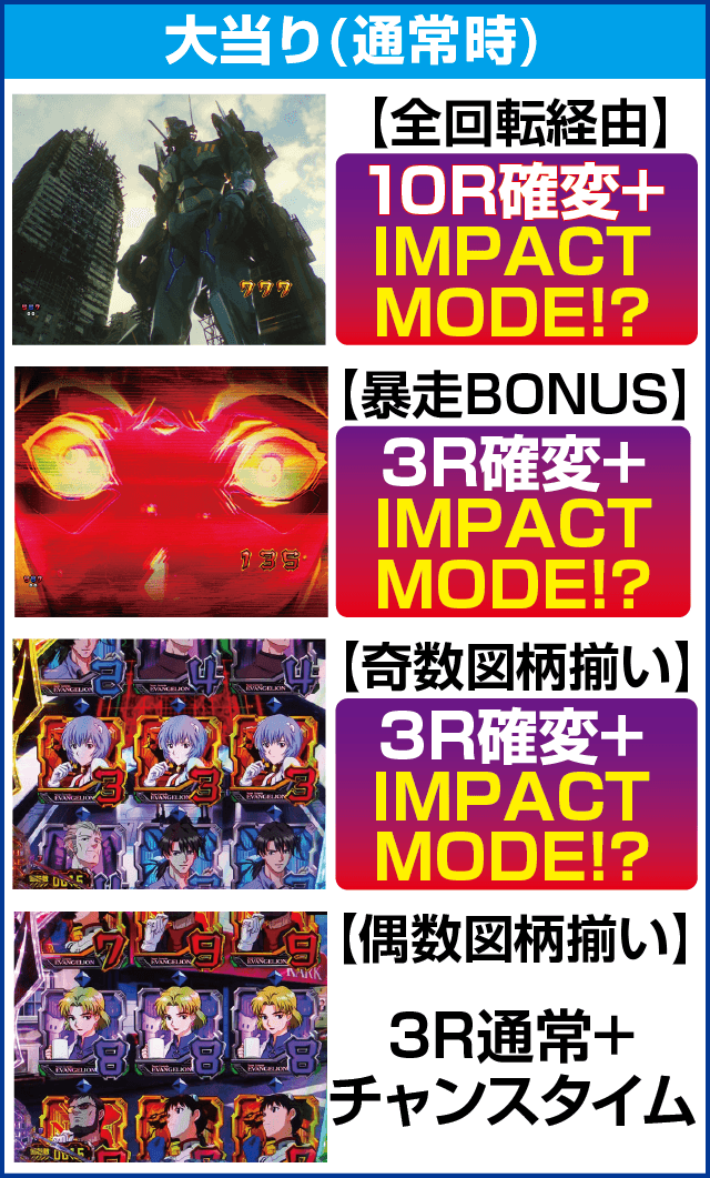 新世紀エヴァンゲリオン～未来への咆哮～のピックアップ