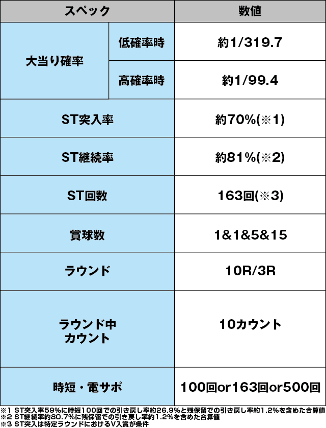 新世紀エヴァンゲリオン～未来への咆哮～のスペック表