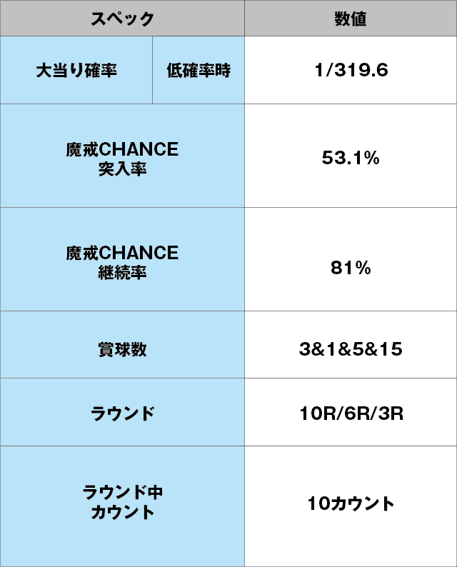 P牙狼月虹ノ旅人絆 GIGA GHOST Ver.のスペック表