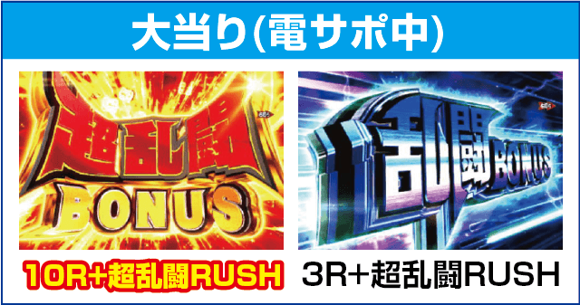 Pらんま1/2 熱血格闘遊戯 199Ver.のピックアップ