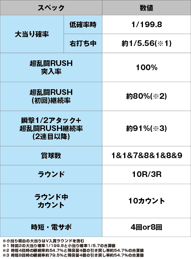 Pらんま1/2 熱血格闘遊戯 199Ver.のスペック表