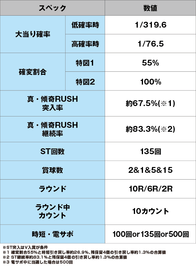 P真・花の慶次3のスペック表
