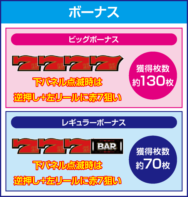 泡盛のピックアップ