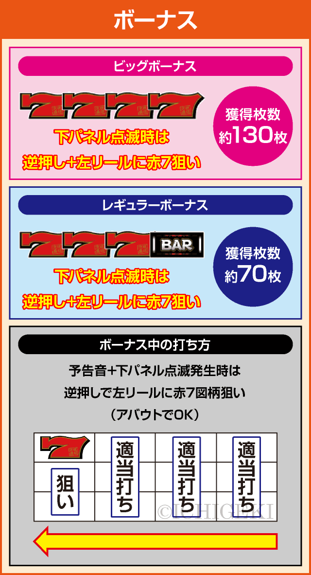 泡盛のピックアップ