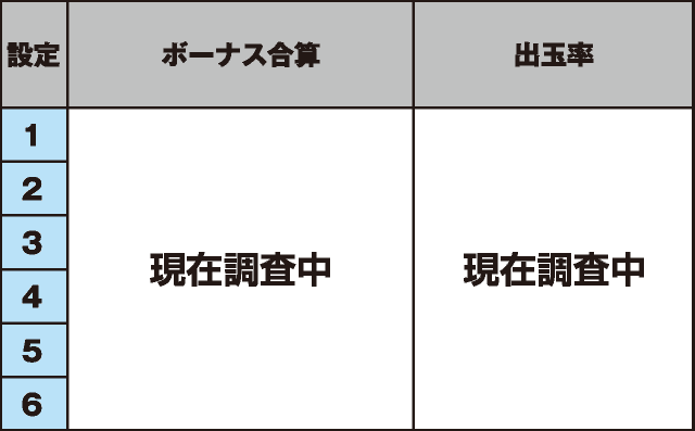 泡盛のスペック