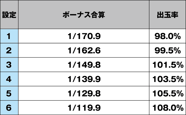 ビッグシオ-30のスペック