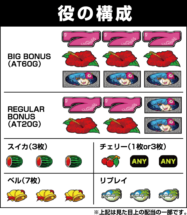 ビッグシオ-30の役構成