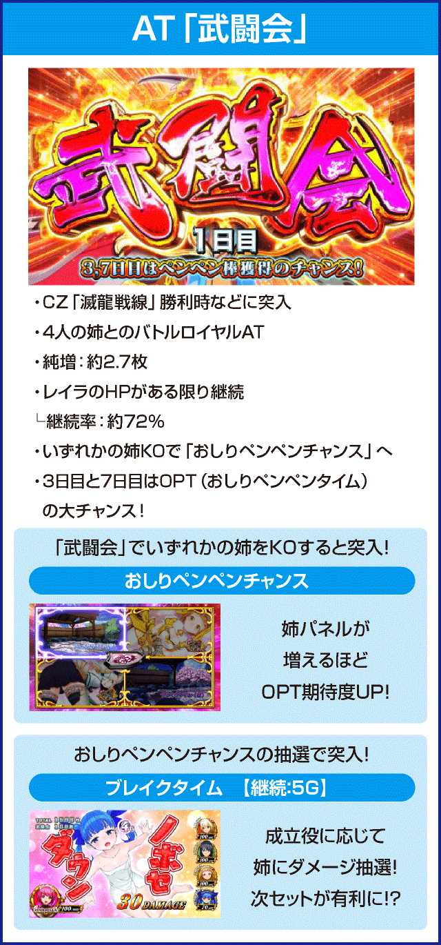 シンデレラブレイド4のピックアップ