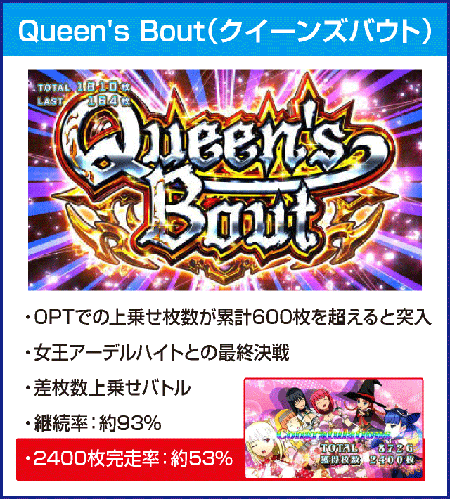 シンデレラブレイド4のピックアップ