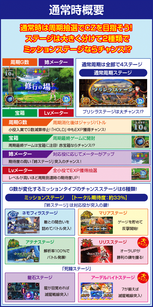 シンデレラブレイド4のピックアップ