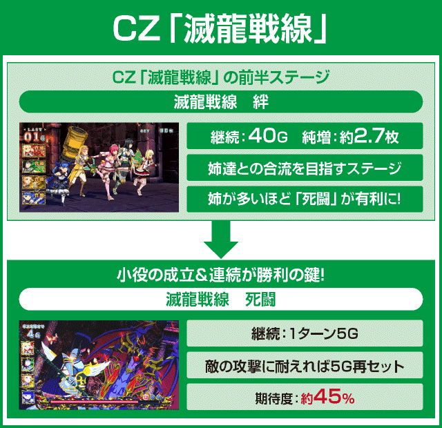 シンデレラブレイド4のピックアップ