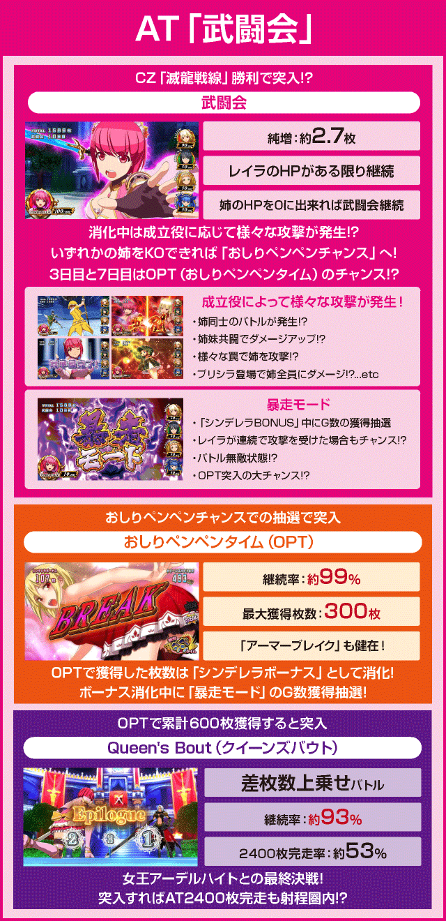 シンデレラブレイド4のピックアップ