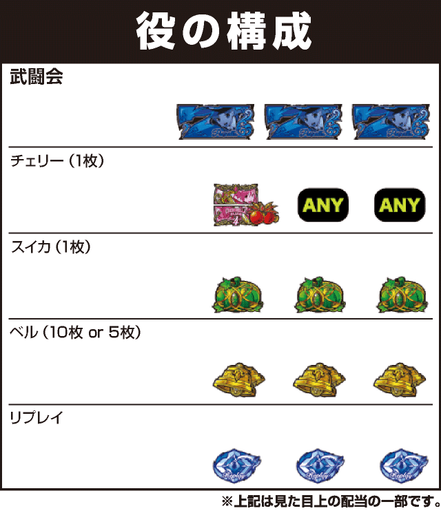 シンデレラブレイド4の役構成