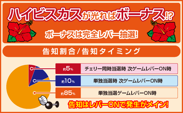 ハナハナホウオウ~天翔~(紫パネル)のピックアップ