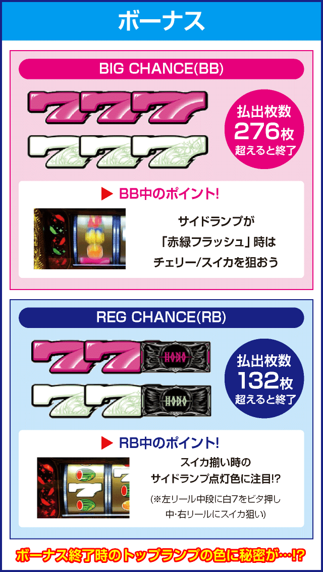 ハナハナホウオウ～天翔～-30のピックアップ