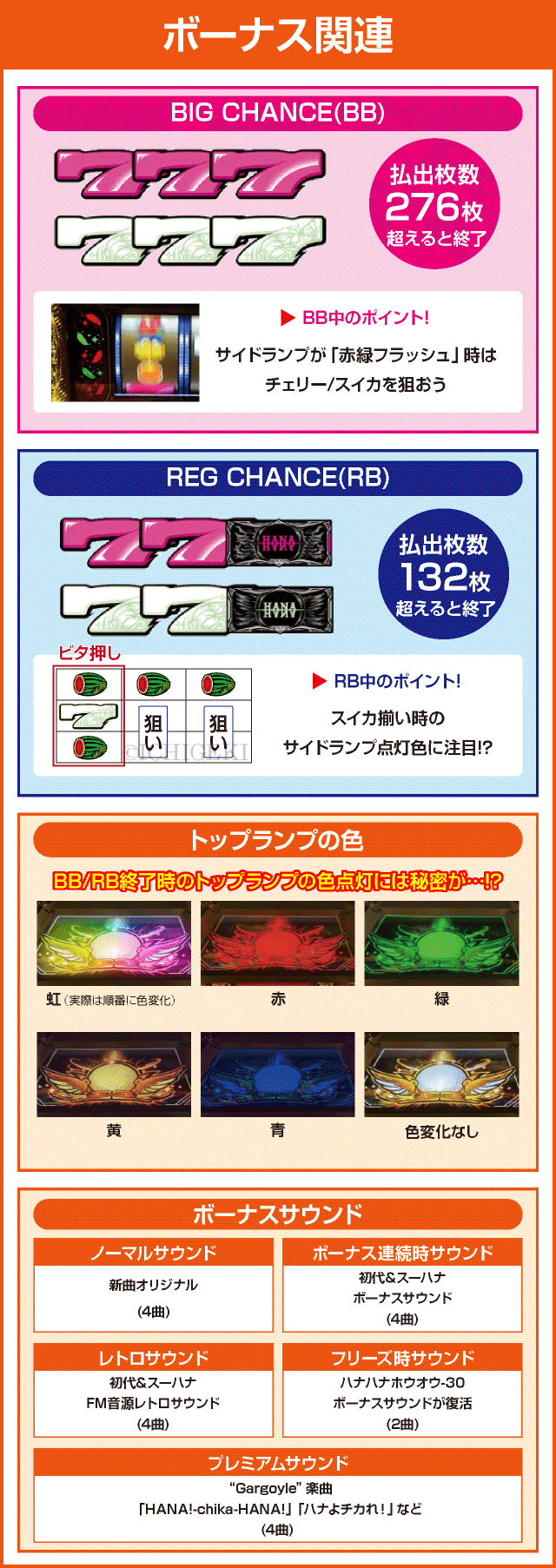 ハナハナホウオウ～天翔～-30のピックアップ