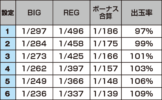ハナハナホウオウ～天翔～-30のスペック