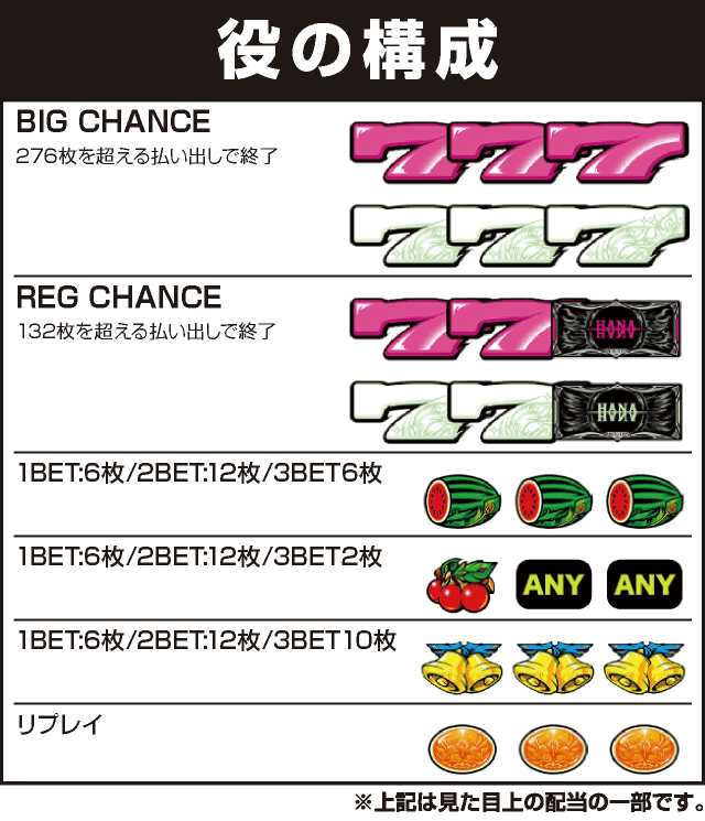 ハナハナホウオウ～天翔～-30の役構成