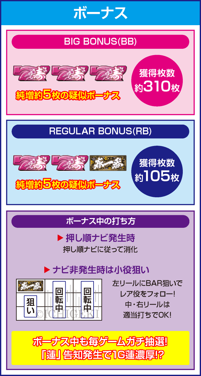 パチスロ春一番のピックアップ