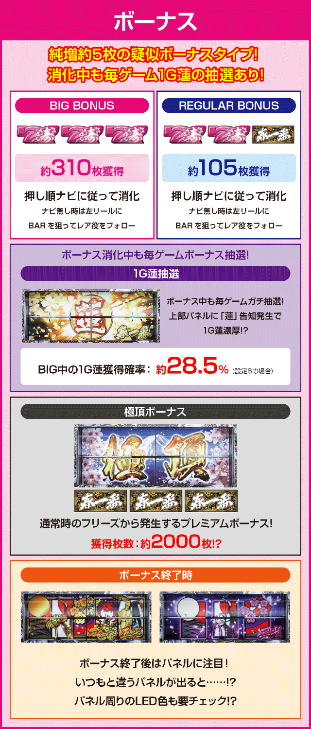 パチスロ春一番のピックアップ