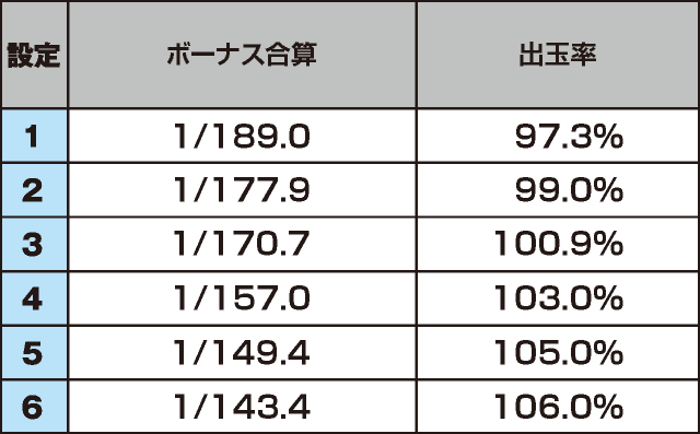 パチスロ春一番のスペック
