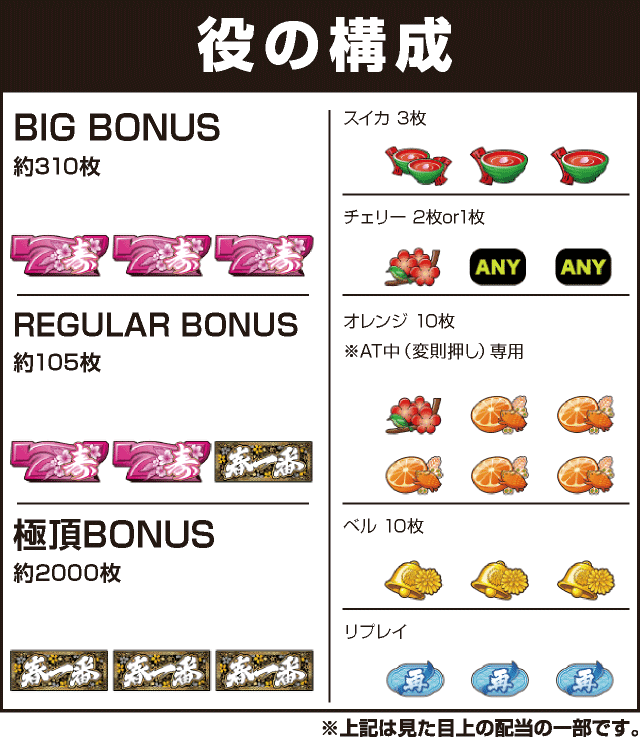 パチスロ春一番の役構成