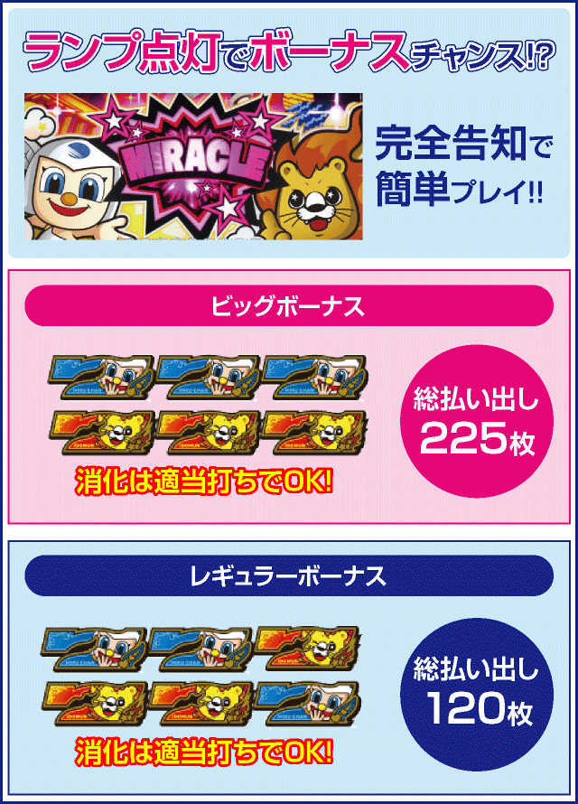 パチスロミクちゃんとイドムンのミラクルチャレンジのピックアップ