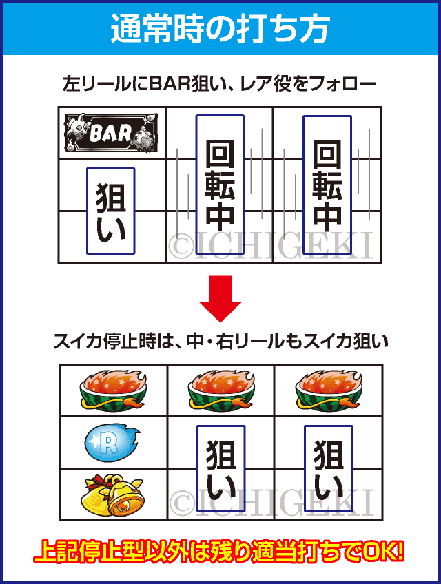 パチスロミクちゃんとイドムンのミラクルチャレンジのピックアップ