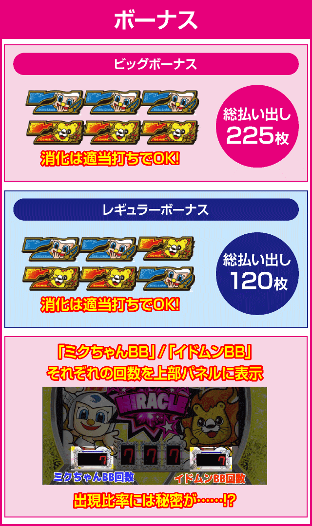 パチスロミクちゃんとイドムンのミラクルチャレンジのピックアップ